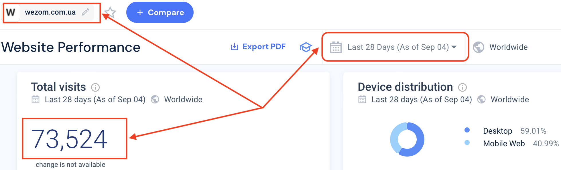 Посещаемость сайта в Similarweb за 28 дней
