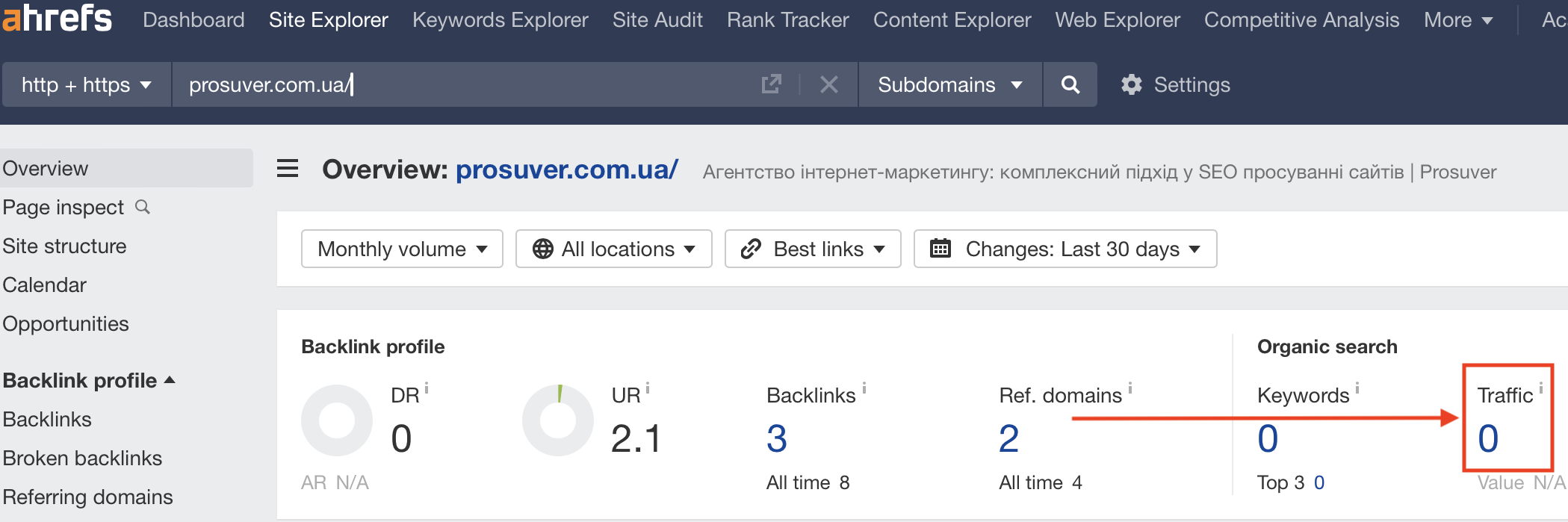 Где смотреть органический трафик в Ahrefs