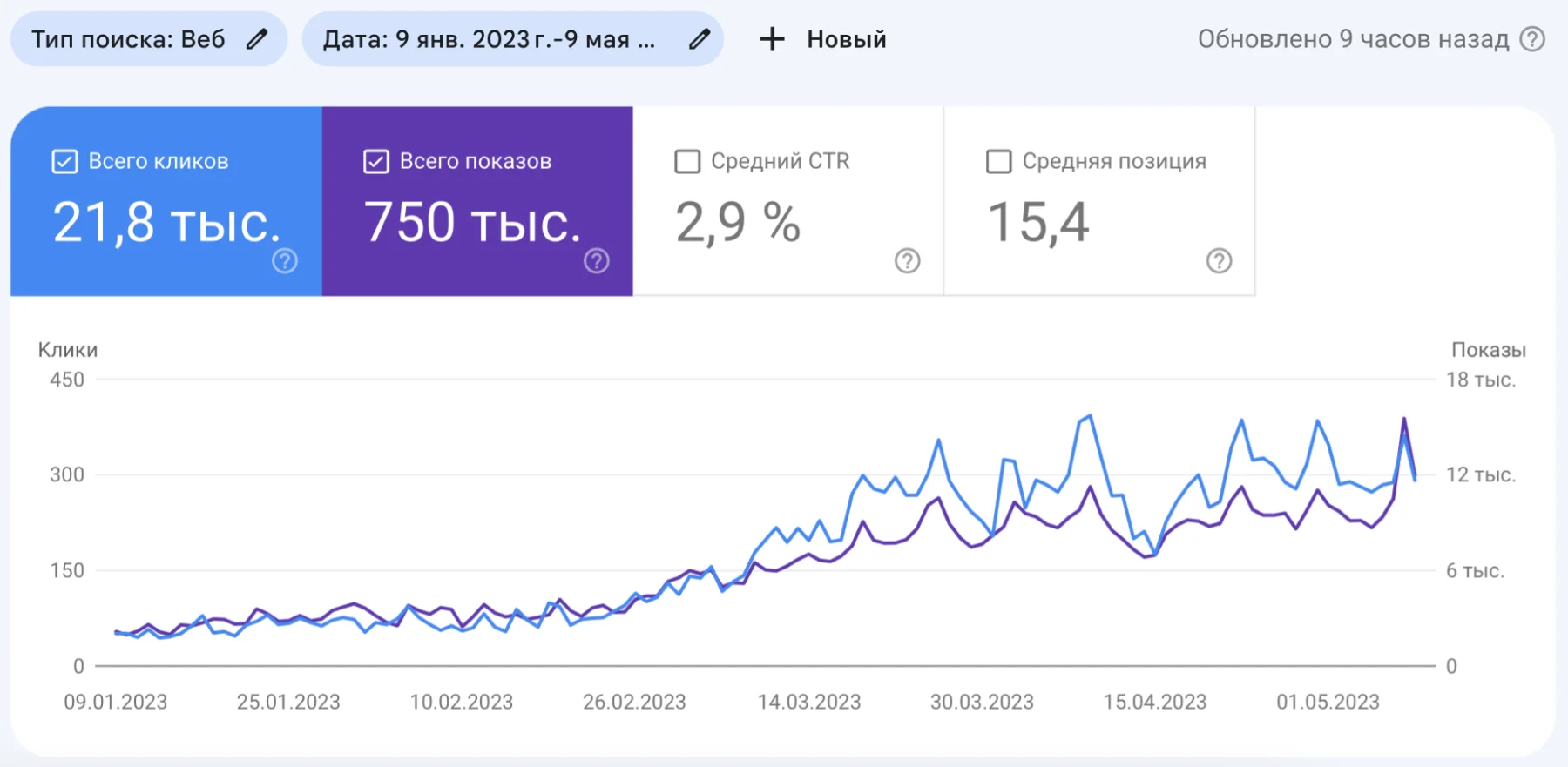 Количество переходов из ПС на сайт с ловушками для комаров