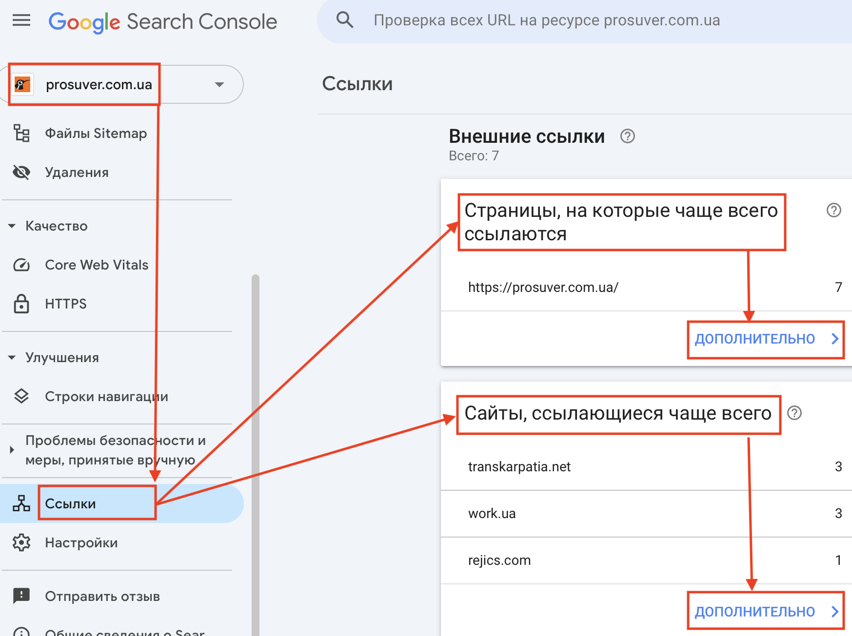 Внешние ссылки в Google Search Console