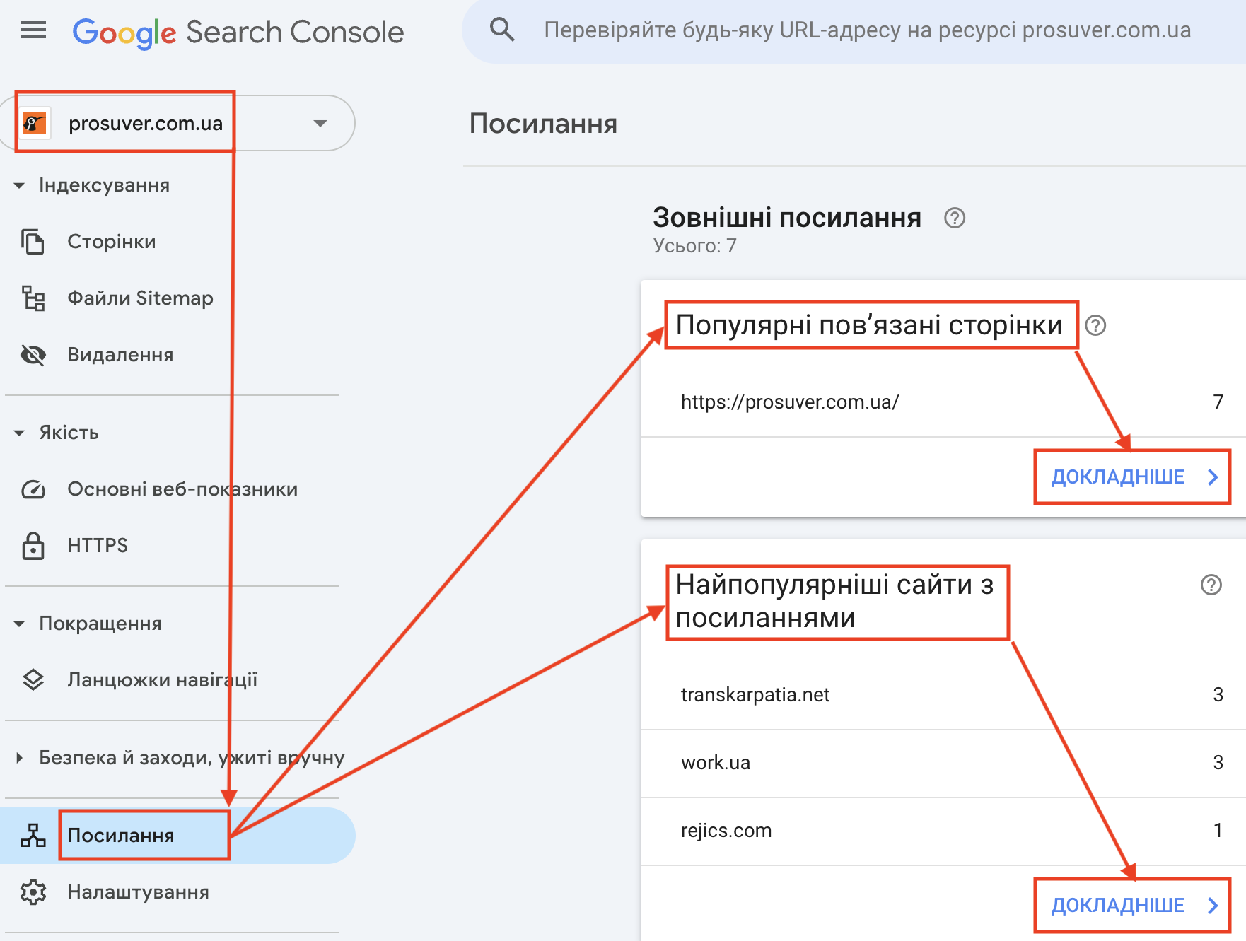 Зовнішні посилання в Google Search Console