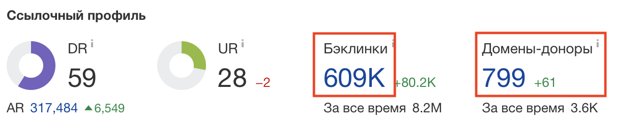 Ссылочный профиль в Ahrefs