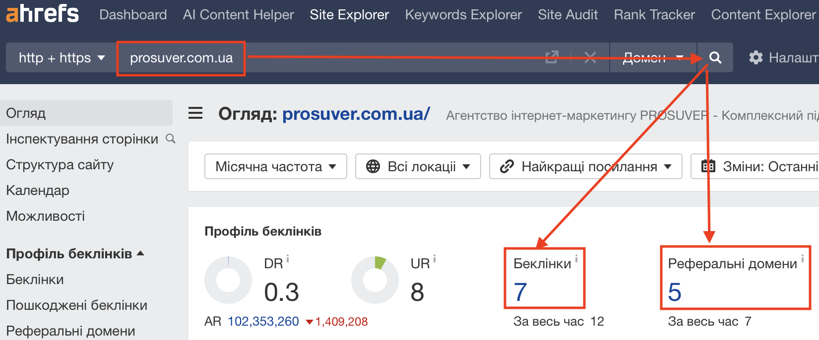 Домени-донори в Ahrefs