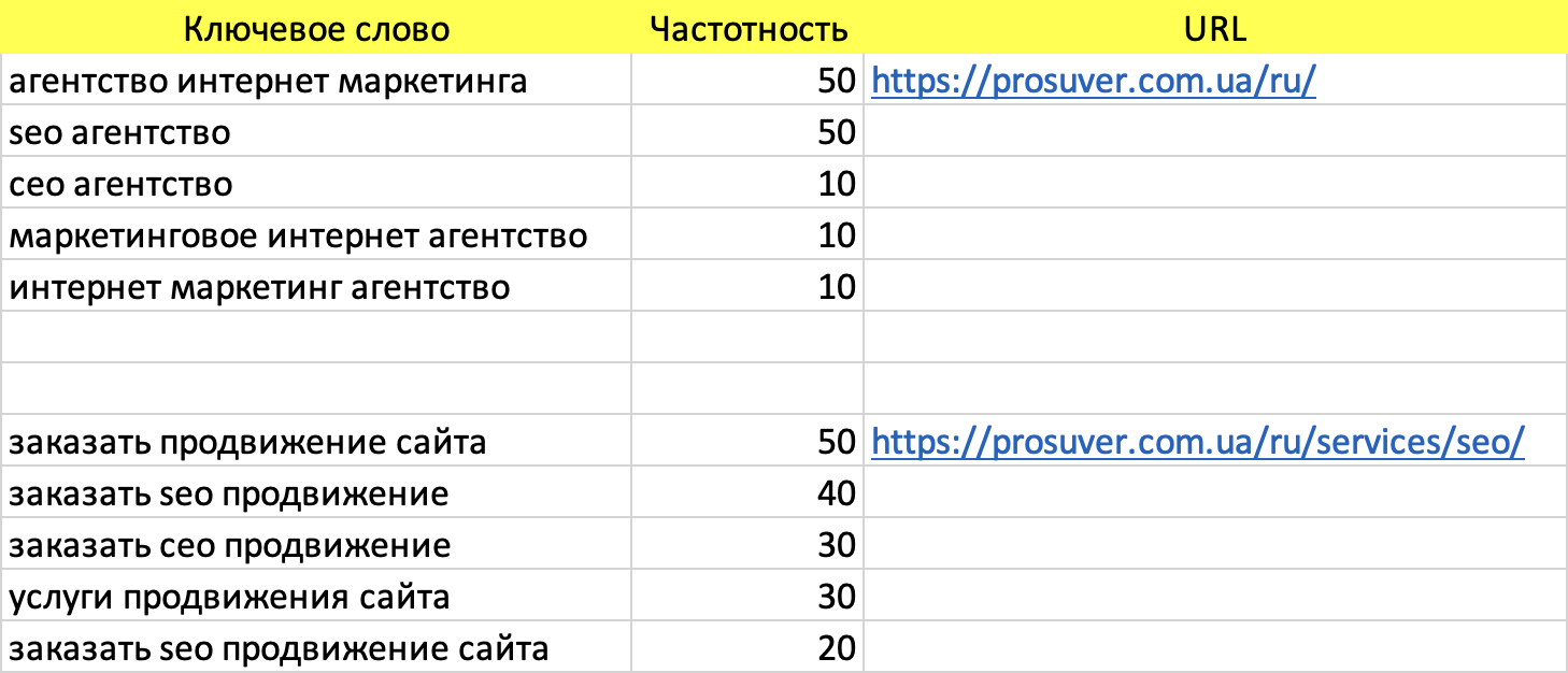 Пример оформления семантического ядра в Excel