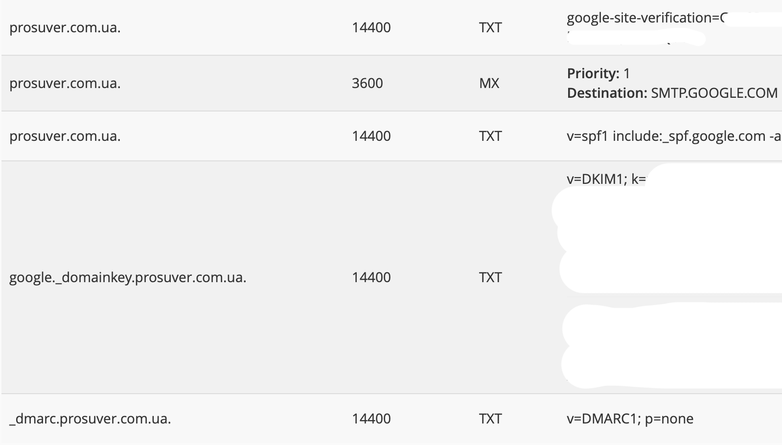Настройки доменного имени prosuver.ua