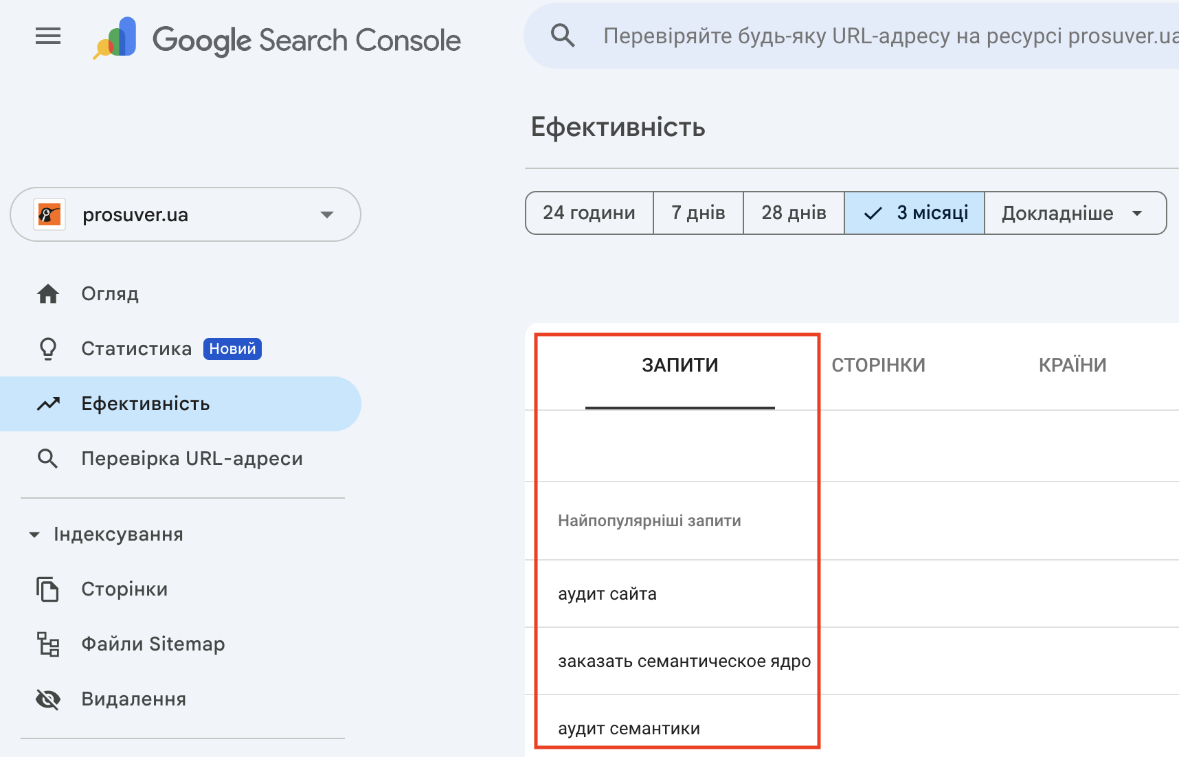 Пошукові запити в Google Search Console