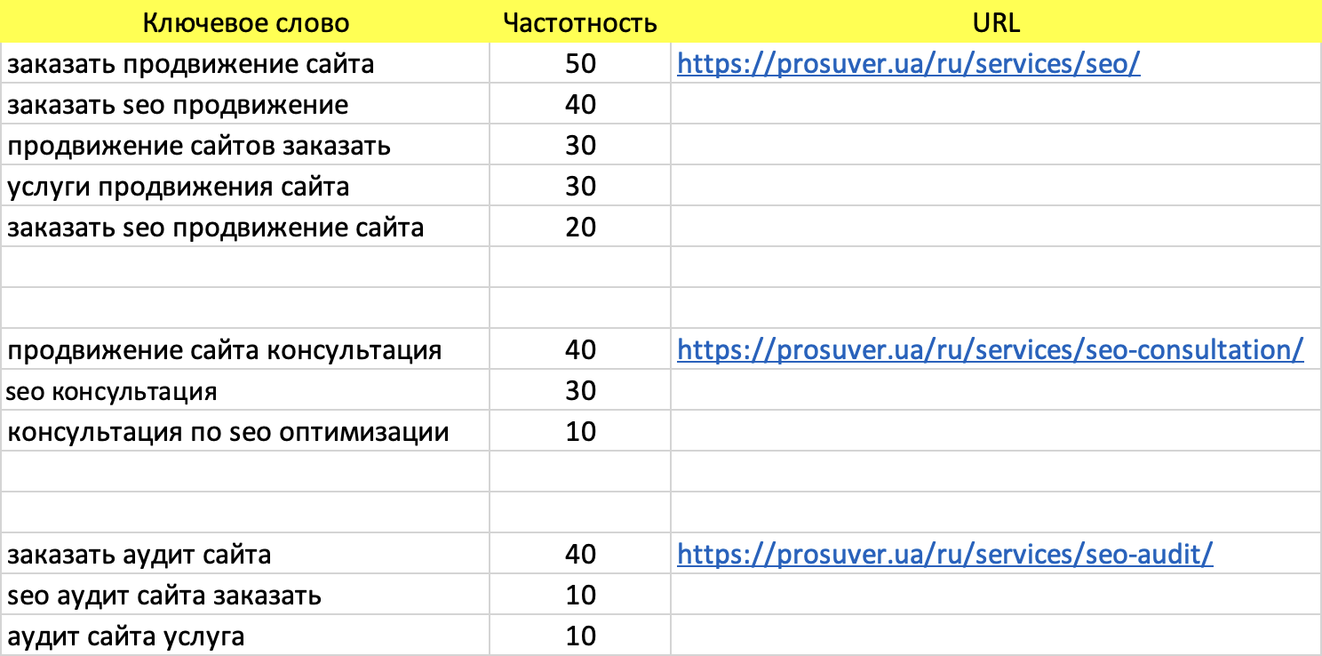 Как выглядит семантическое ядро в Excel