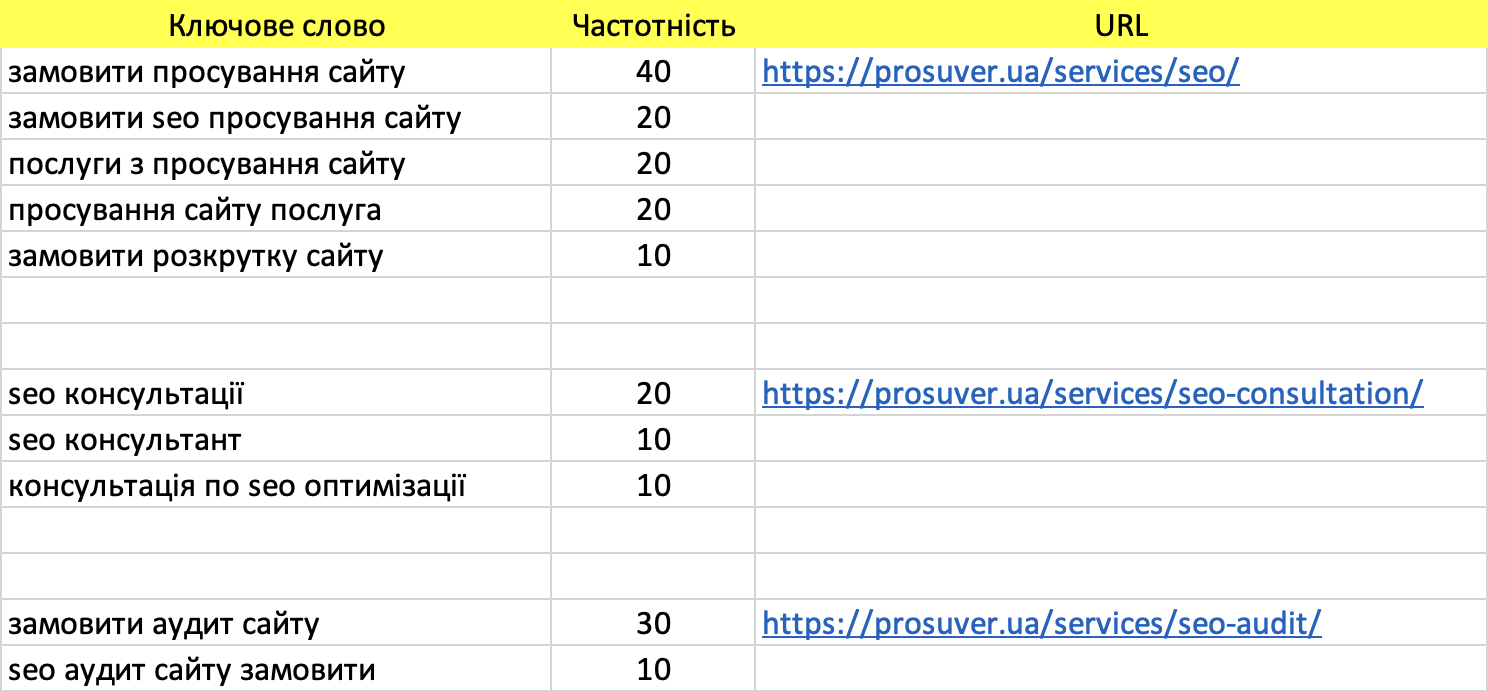 Як виглядає семантичне ядро в Excel