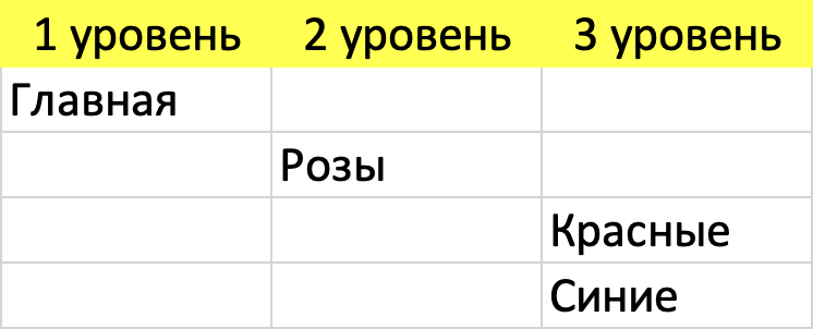 Формирование структуры сайта в Excel