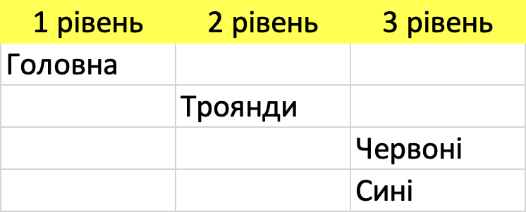 Формування структури сайту в Excel